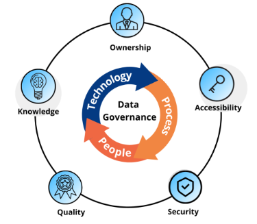 Data governance diagram